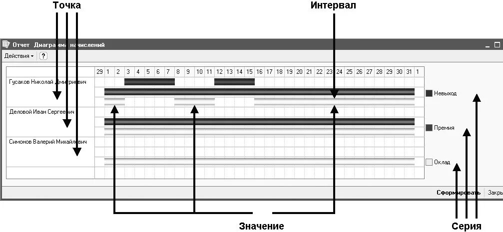 Диаграмма которая показывает изменение данных. Интервал в отчете. Диаграмма которая показывает изменение данных в некотором интервале.