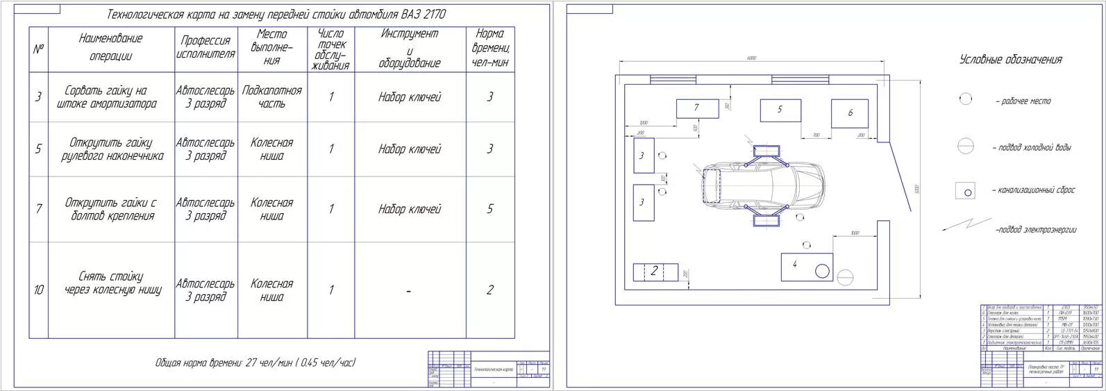 Технологическая карта обслуживания автомобиля. Технологическая карта агрегатного участка. Схема технологического процесса ремонта ходовой части автомобиля. Чертеж диагностического участка АТП. Схема технического процесса шиномонтажного участка.