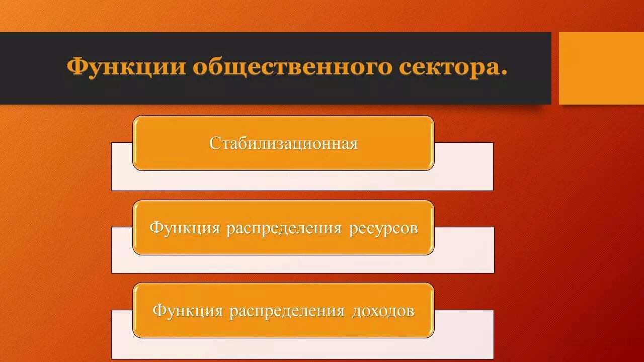 Цель общественных финансов. Функции общественного сектора экономики. Функции финансов общественного сектора. К функциям общественного сектора относят. Роль общественного сектора в экономике.