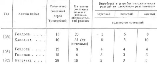 Через сколько приходит в охоту