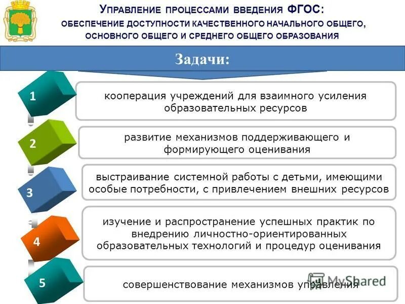 Процесс введения в работу. Процесс введения в работу