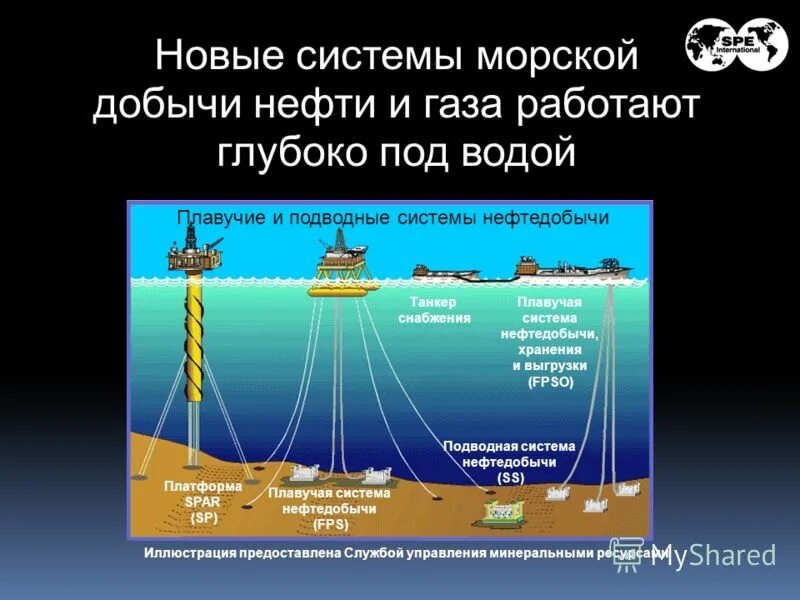 Системы добычи газа