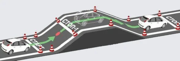 План-схема автодрома для автошколы. Схема заезда в гараж на автодроме. Остановка и начало движения на подъеме. "Остановка и начало движения на подъеме (эстакада, горка)".. Как заезжать на эстакаду