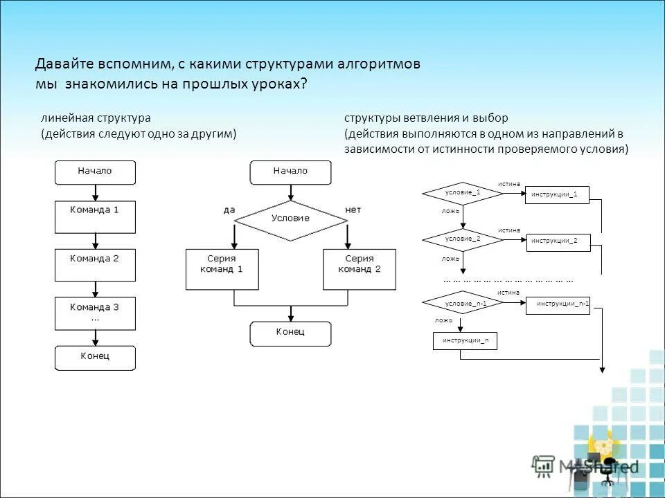 Х 10 алгоритм. Х 10 алгоритм. Х 10 алгоритм. Исполнение алгоритма при х 10 и у 15. Блок схема разветвляющегося алгоритма примеры.
