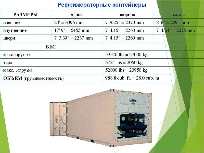 Фут масса. Реф контейнер вес рефконтейнер 40. Габариты 40 футового рефконтейнера. 40 Футовый рефрижераторный контейнер габариты. Габариты рефконтейнера 20 футов.