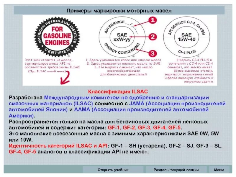 ILSAC классификация масел. Маркировка моторных масел SAE расшифровка. Классификация API моторных масел расшифровка. Классификация масла по SAE И API моторных масел. Api gf 4