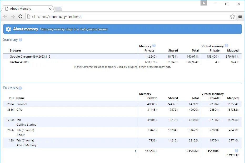 Out of memory chrome. Out of memory chrome