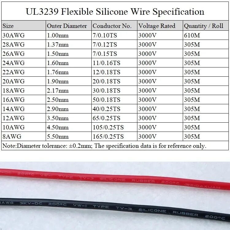 Сечение провода awg. Сечение проводов AWG В мм2. 28awg кабель сечение. Кабель 16 AWG сечение. Провод силиконовый 14 - 30awg таблица.