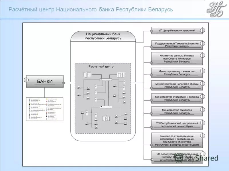 Правила национального банка. Расчетный центр. Структура нац банка Республики Беларусь. Структура расчетного центра. Организационная структура нац банка Республики Беларусь.