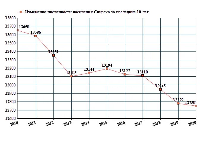 Население кемерово на 2024 год. Численность населения Прокопьевска на 2021 год. Новокузнецк численность населения 2021. Златоуст численность населения 1995. Иркутск численность населения 2021.