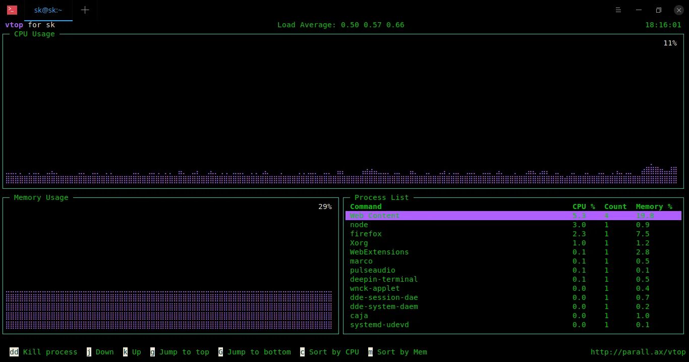 Command line utilities. Мониторинг linux. vtop linux. vtop. graphical command line.