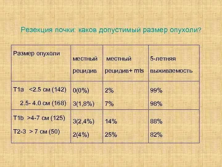 Объемы опухоли. Размеры новообразований. Размер опухоли 4 см. Расчет объема опухоли.