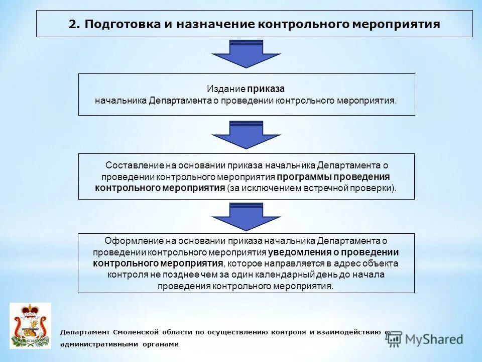 Подготовке и реализации мероприятий и. Порядок проведения контрольных мероприятий. Организация проведения контрольного мероприятия.. Методы проведения контрольного мероприятия. Этапы организации контрольных мероприятий.