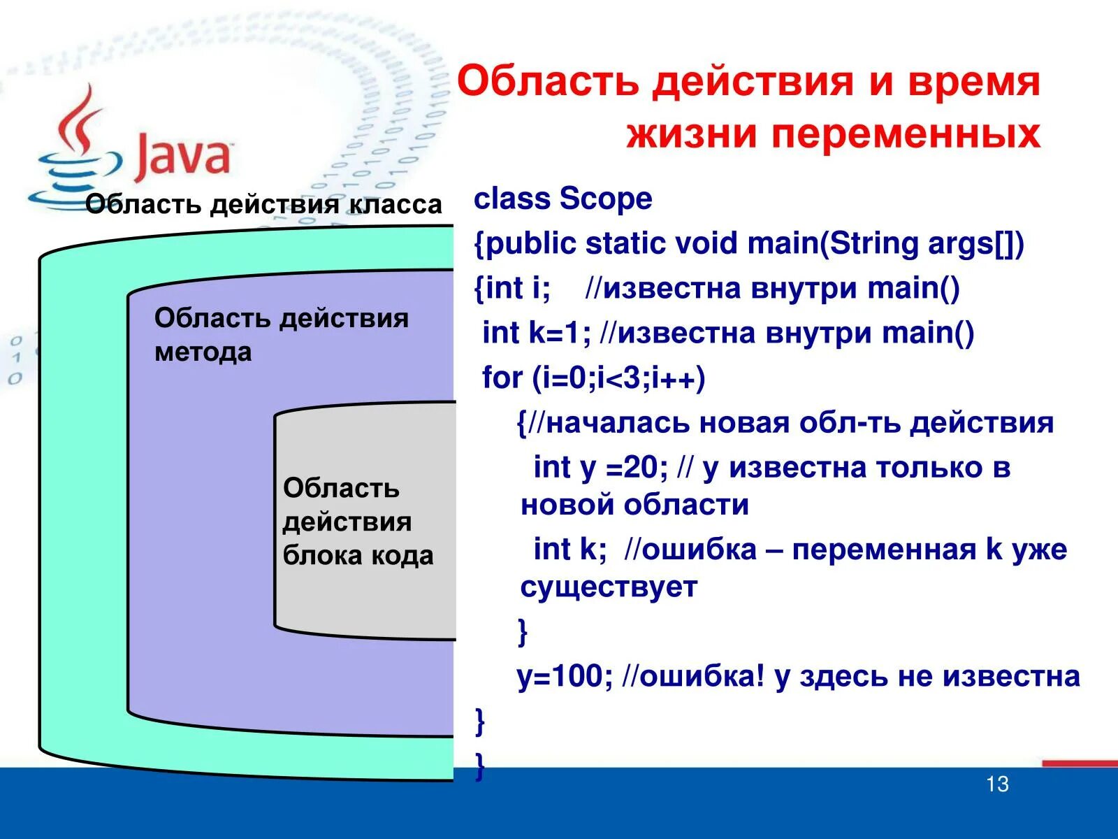 Действия переменных джава. Время жизни переменных java. Область действия блок. Область действия приложения это.