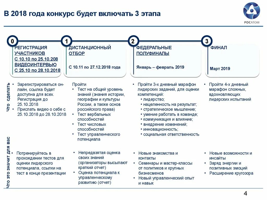 Тест управленческого потенциала. Оценка управленческого потенциала. Тест управленческого потенциала linkis. Лидеры России тест управленческого потенциала пример. Тестирование управленческого потенциала