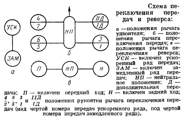 Схема переключения коробки передач т 25. Схема переключения коробки передач трактора т 40. Коробка переключения передач на тракторе т 25. Коробка передач т 25 схема переключения. Переключения коробка передач трактор