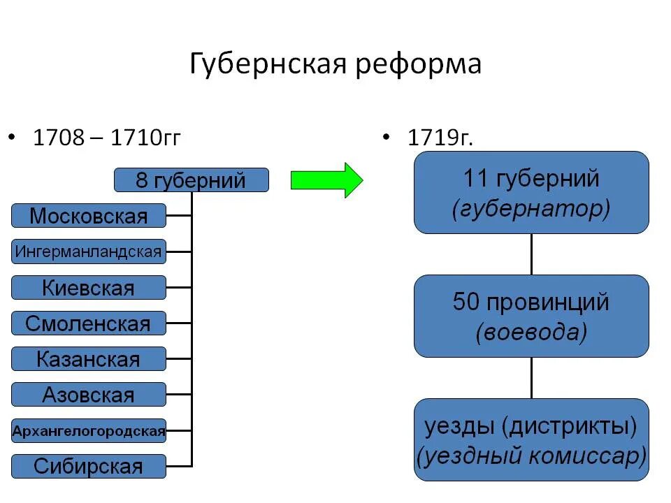 Воевода уезд