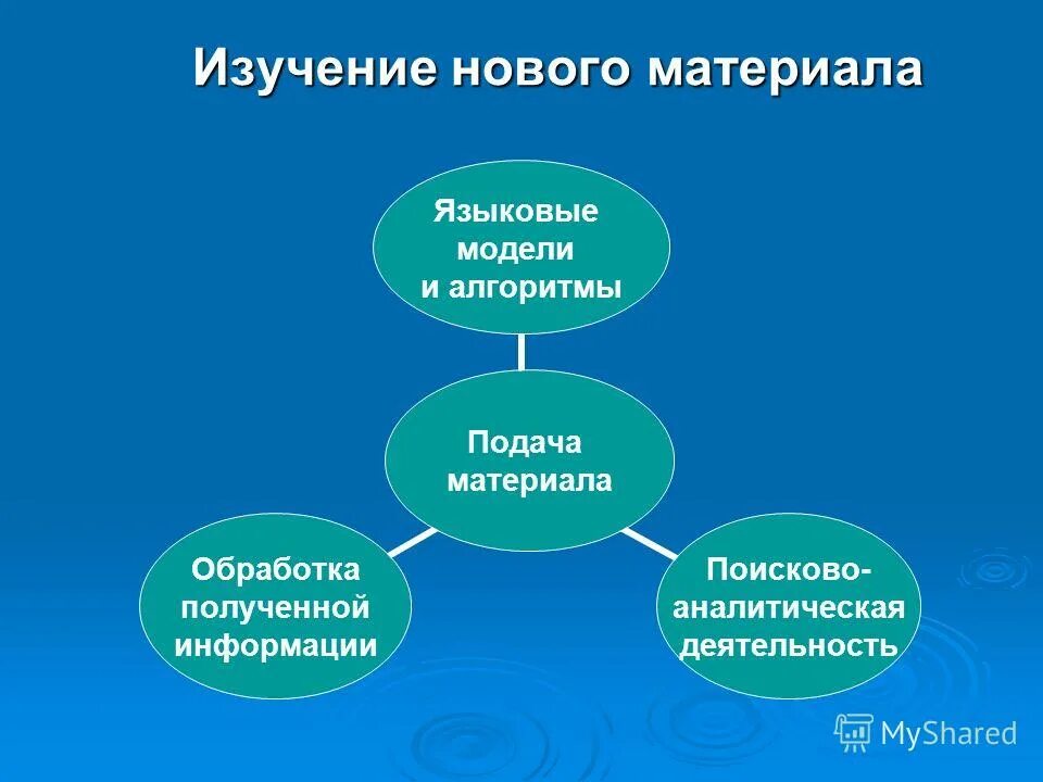 Изучить новая информация. Изучить новая информация. Изучение нового. Этап сообщение темы урока цель. Человечек изучает.