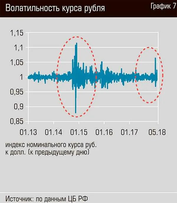 Волатильность. Волатильность рубля. Волатильность курса. Волатильность рубля что это простыми словами.