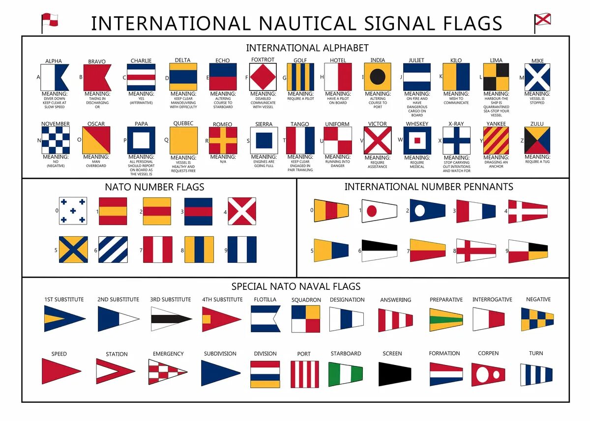 Флаги международного свода сигналов МСС. Международный свод сигналов. Флаги МППСС. Международный свод сигналов флаги на английском.