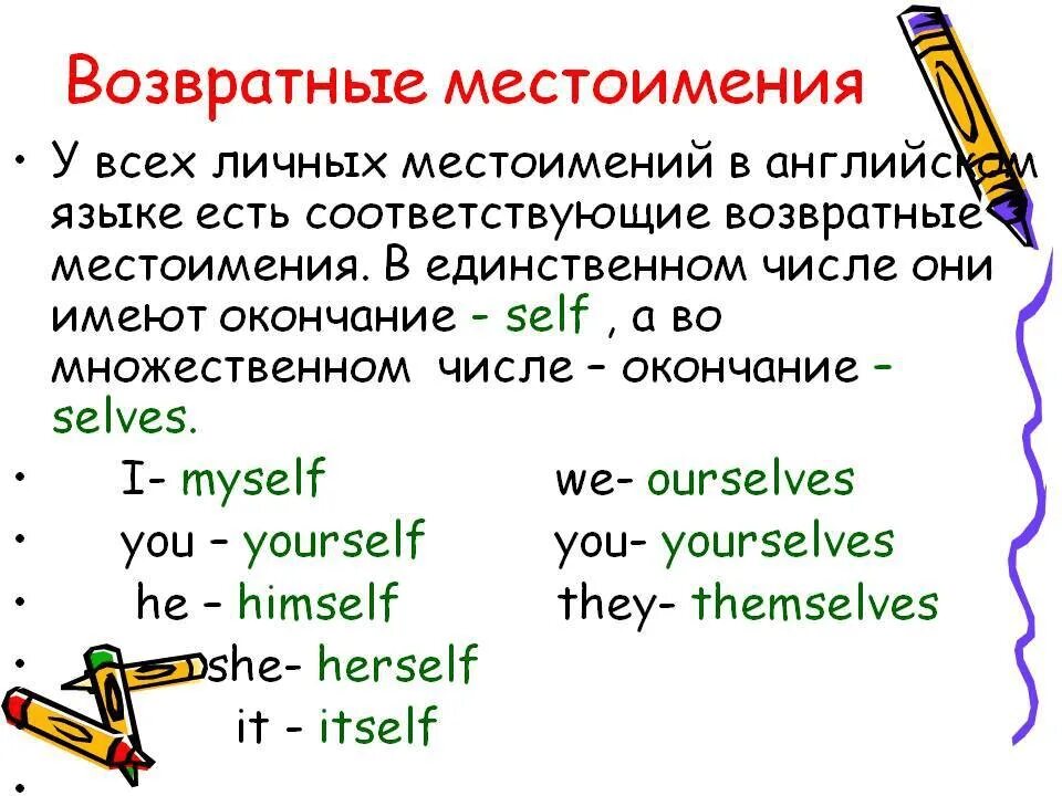 Возвратные местоимения в английском языке. Таблица возвратных местоимений в английском. Возвратные местоимения в английском языке 7 класс. Возвратные местоимения 7 класс английский. Возвратное местоимение myself