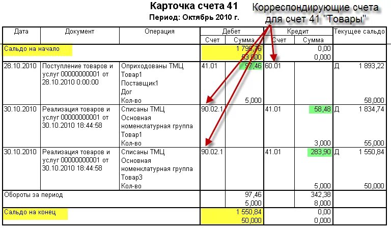 Календарный год в бухгалтерском учете. СЧ 62 В бухгалтерском учете проводки. 41 Счет бухгалтерского учета это. 41 Счёт в бухгалтерии проводки. Счет 41 в бухгалтерском учете схема.