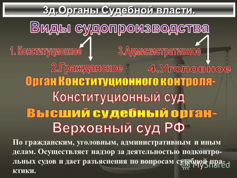 Высший судебный орган по гражданским уголовным делам