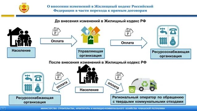 Договор собственников с ресурсоснабжающими организациями