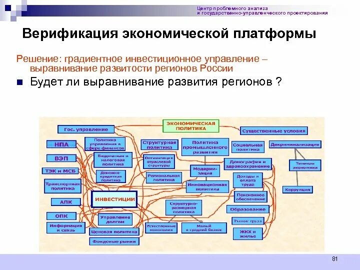 Система государственного управления экономическим развитием. Выравнивания развития регионов. Выравнивание уровней эконом развития. Выравнивание уровней экономического развития России. ЛРОС В образовательном учреждении.