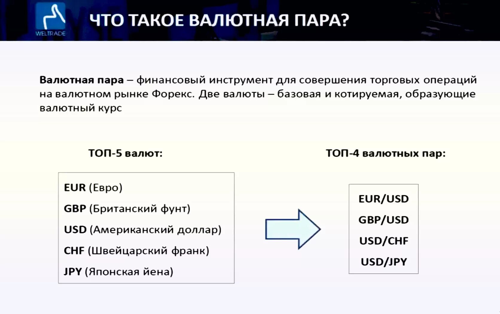 Котировка валютных пар. Валютная пара. Валютные пары форекс. Список валютных пар. Основные валютные пары на форекс.