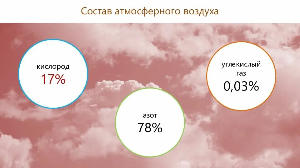 Кислород 21 в воздухе. Охрана воздушной среды биология. Воздушная среда и ее охрана. Охрана воздушной среды 8 класс. Воздушная среда и ее охрана биология.