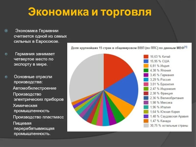 Какие отрасли наиболее развиты