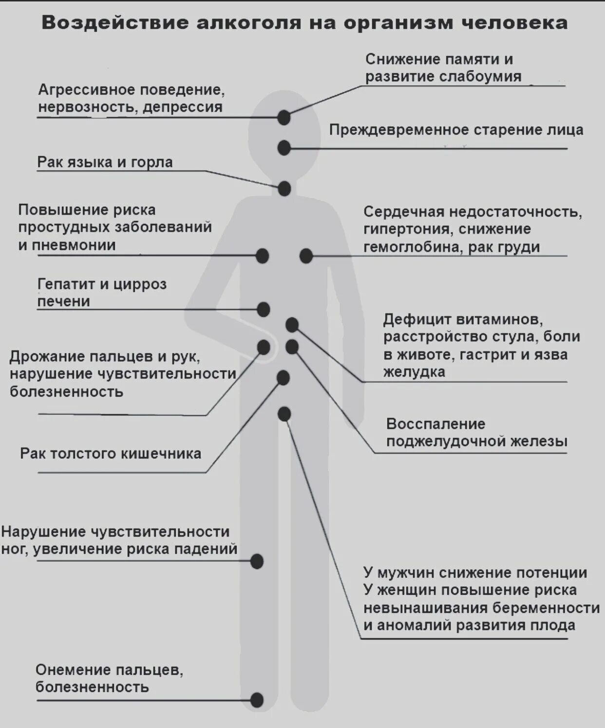 Заболевания вызванные алкоголем. Алкоголизм влияние на организм.