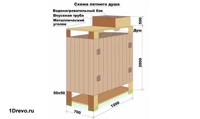 Размеры летнего душа из профильной трубы. Чертеж душевой кабины с раздевалкой для дачи. Дачная душевая чертеж.