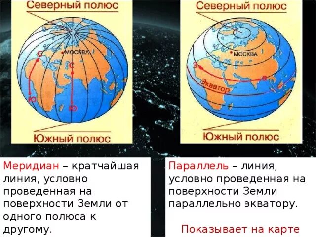 Вертикальные линии соединяющие. Экватор Меридиан параллель. Северный и Южный полюс земли. Меридиан параллель полюс Экватор. Географические полюса земли.