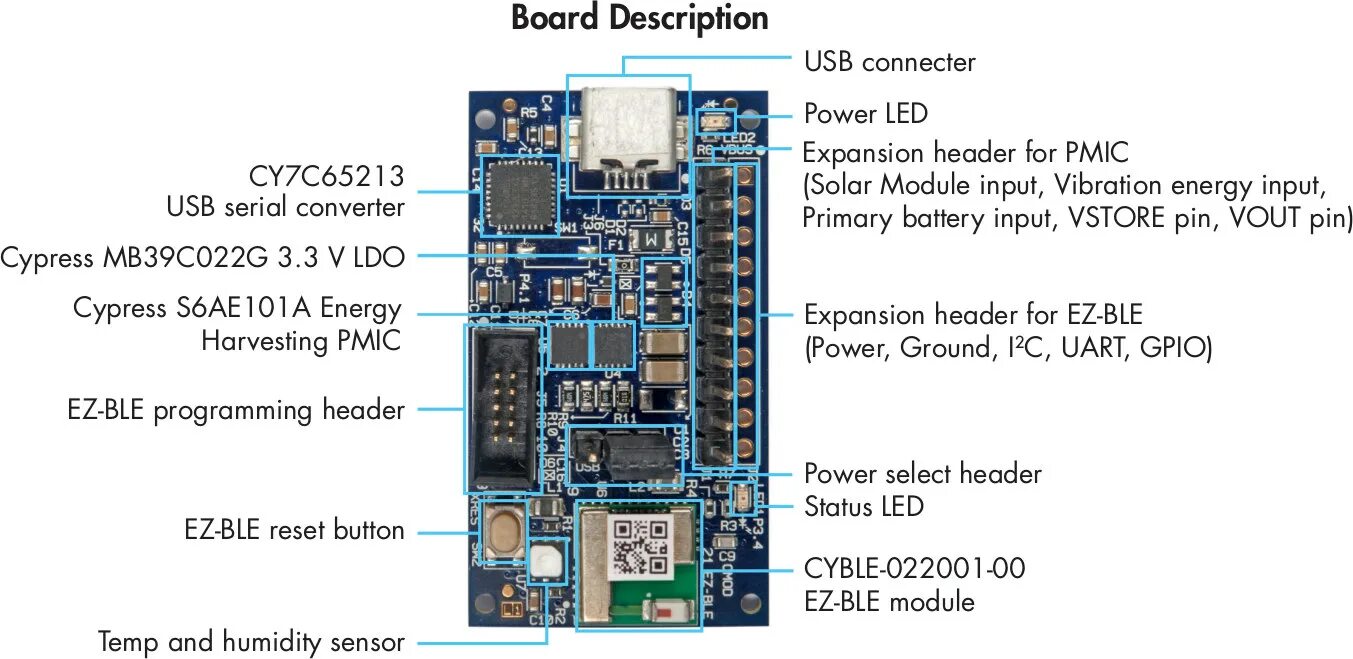 Selected headers