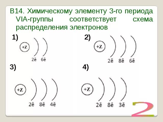 Строение электронных оболочек атомов рисунок