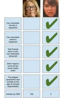 Depends on who