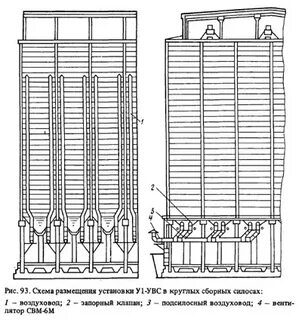 Описания элеватора
