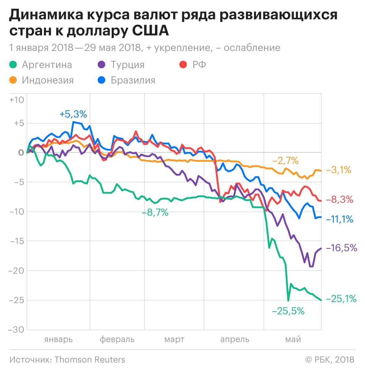 Курс валют новости. Динамика курса валют. Курс валют график. Динамика курсов валют. Валюты развивающихся стран.