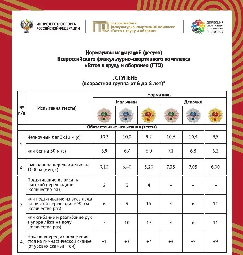 Возраст для сдачи гто. Норма ГТО ступень 7 ступень. Нормативы ГТО 7 ступень. 3 Ступень ГТО 6-8 лет нормативы. Нормы комплекса ГТО 6 ступени.