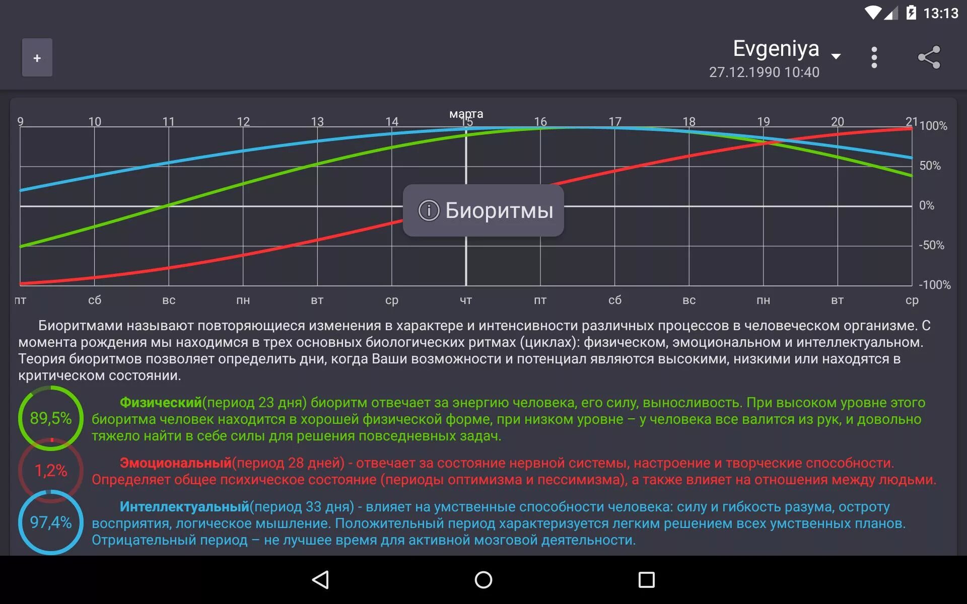 Биоритмы человека. Программа биоритмы. Измеритель биоритмов. Расчетный график биоритмов человека. График биоритмов по дате