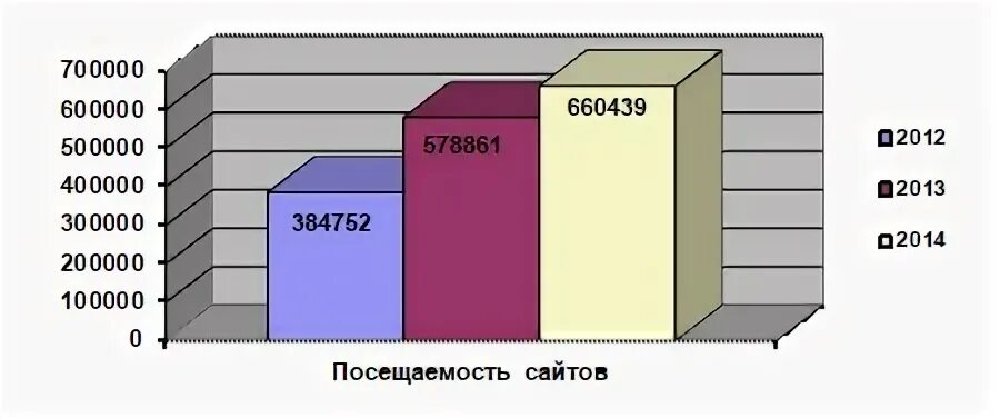 Сайт департамента статистики