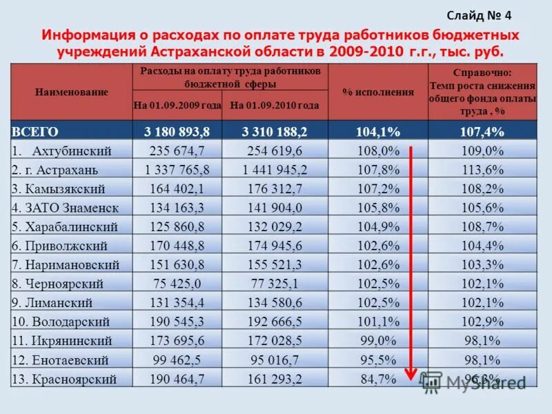 Структура заработной платы по тк рф. Оплата труда работников муниципальных бюджетных. Особенности оплаты труда в бюджетной сфере. Оплата труда в бюджетных учреждениях. Начисление зарплаты в бюджетных организациях.