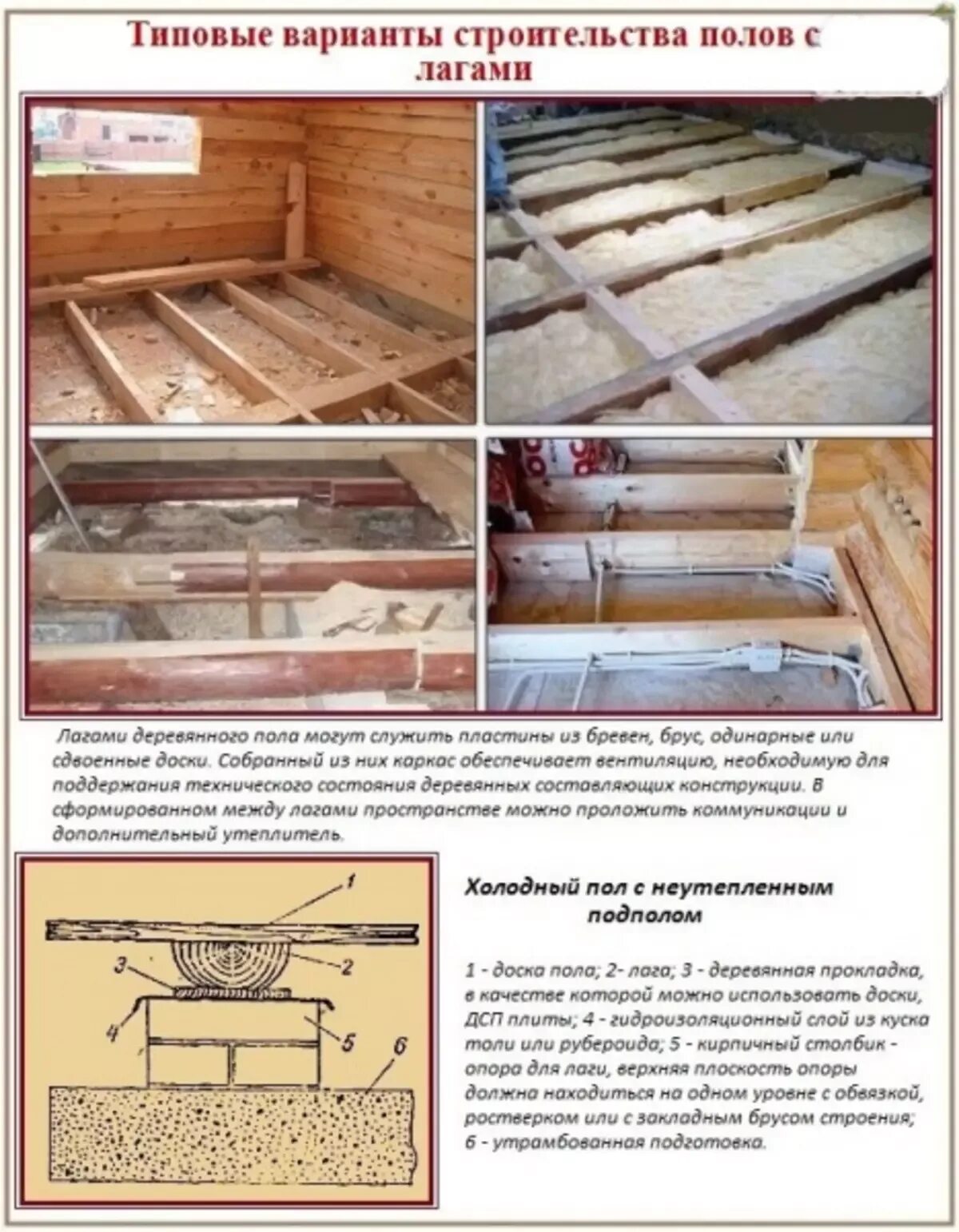 Конструкция пола по лагам в деревянном доме. Монтаж деревянного пола по лагам в частном доме. Монтаж чернового пола на деревянных лагах. Конструкция пола в деревянном доме лаги.