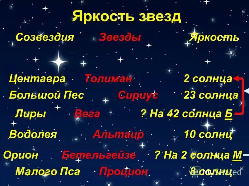 Сколько звезд на день