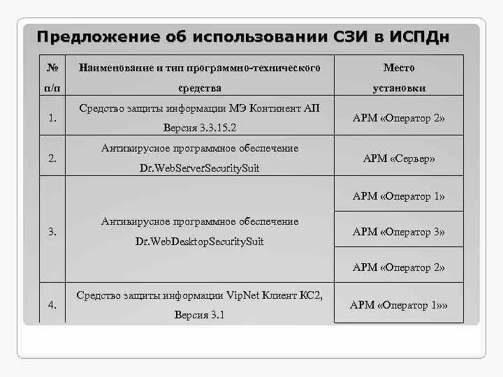 Наименование информационной системы персональных данных. Перечень информационных систем персональных данных ИСПДН. Наименование ИСПДН. Наименование информационной системы персональных данных пример. Наименование ис