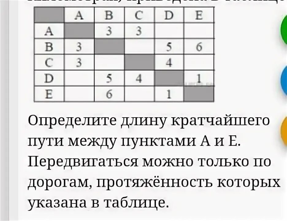 Между населенными пунктами а бц д. Определите длину кратчайшего пути между пунктами а и е. Определите длину кратчайшего пути между пунктами в и е Информатика. Определение кратчайшего пути между двумя пунктами. Между населёнными пунктами а в с d е f задание 3 номер 4541.