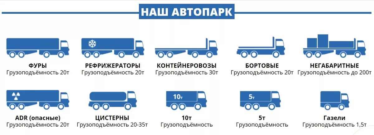 Перевозка грузов т км. Классификация грузовых машин по грузоподъемности. Габариты рефрижератора 20 тонн. Типы грузовых транспортных средств по грузоподъемности. Габаритные стандарты фуры 20 тонн.