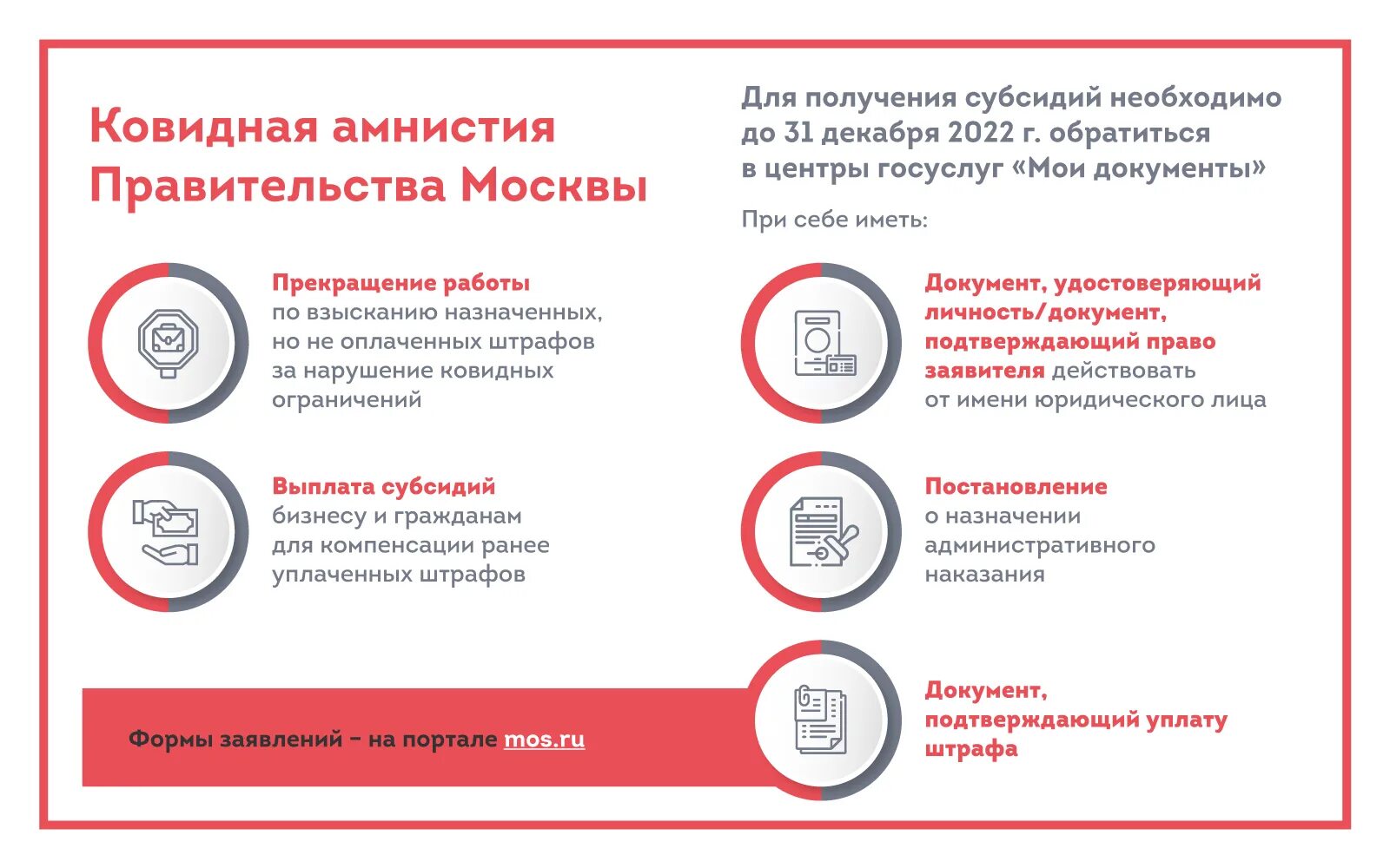 Новости про амнистию 2024. Отмена масочного режима. Штраф за нарушение масочного режима. Штраф инфографика. Амнистия 2022.